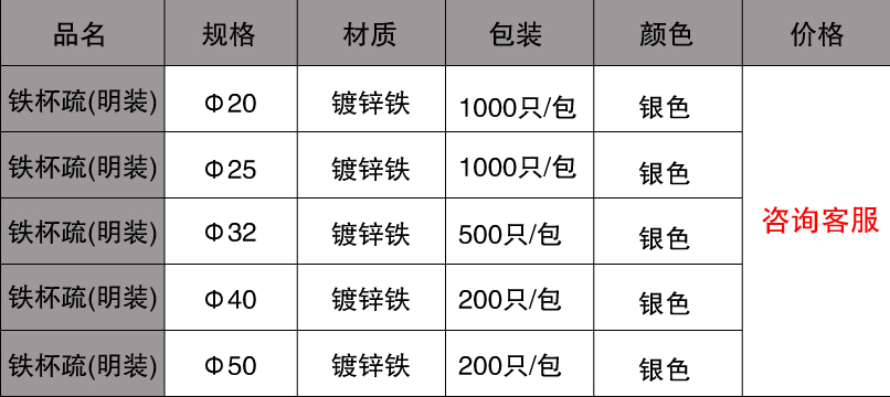 鐵杯梳規格價格