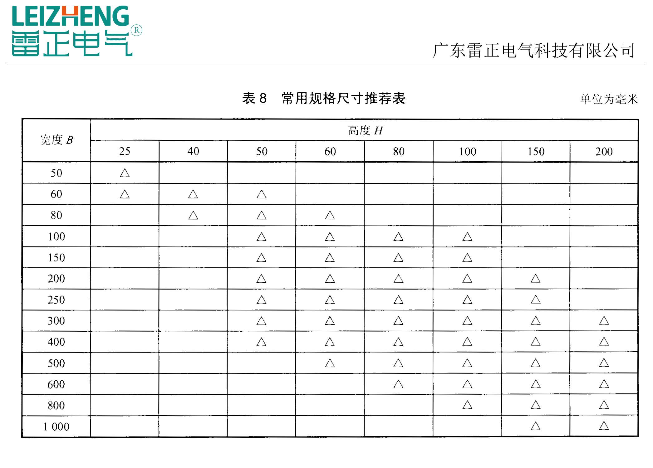 電纜橋架標準規格