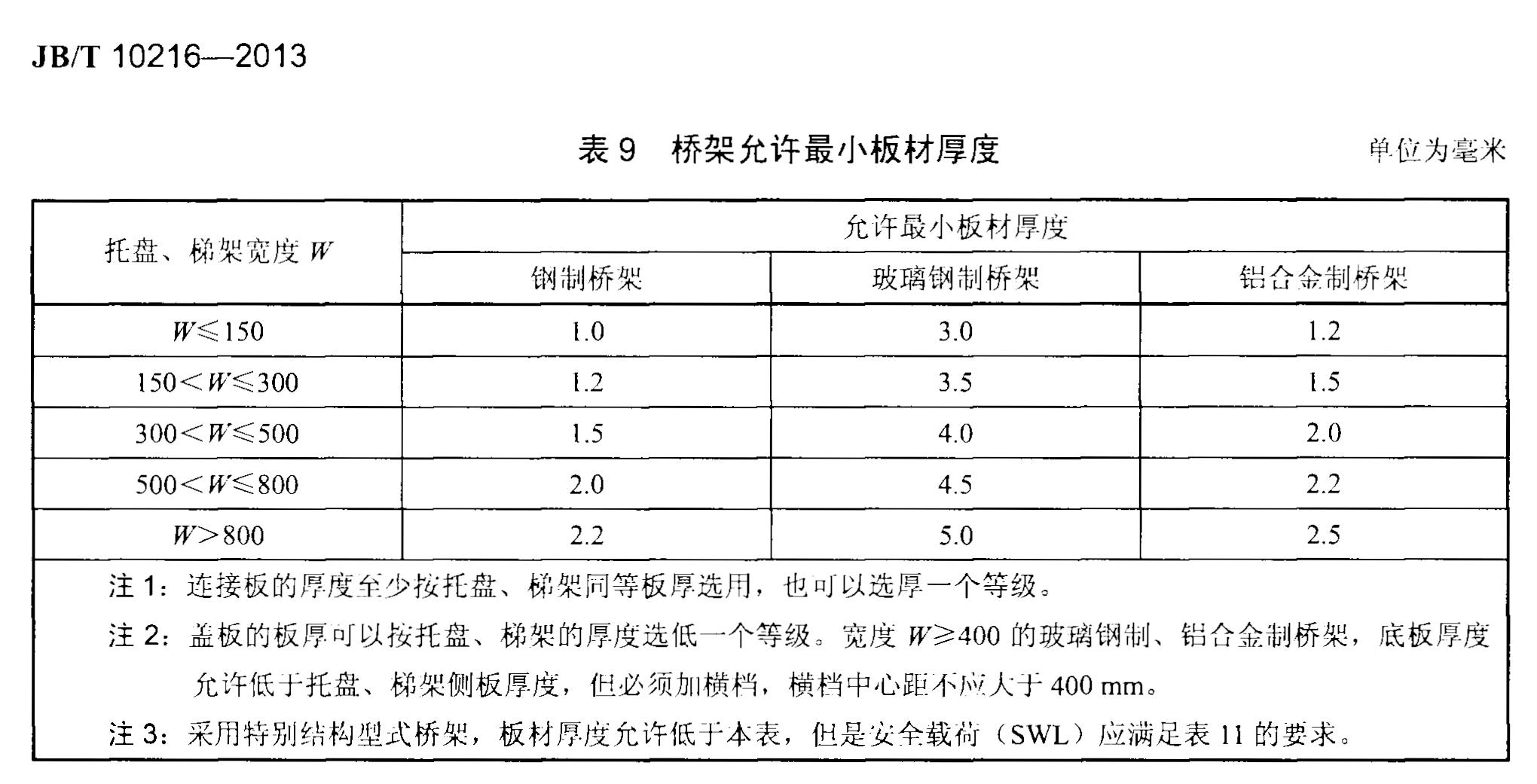 噴涂電纜橋架厚度標準
